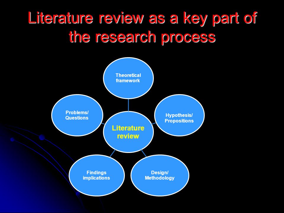 Literature review and theoretical framework